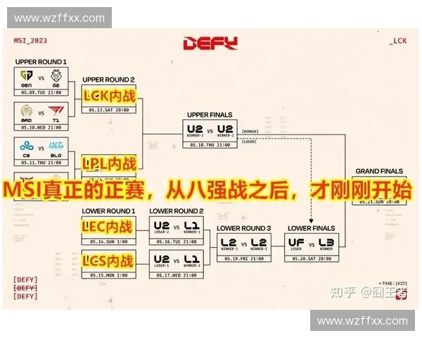 英雄联盟赛制全解析：从LCS到LPL探索不同联赛规则与赛程结构