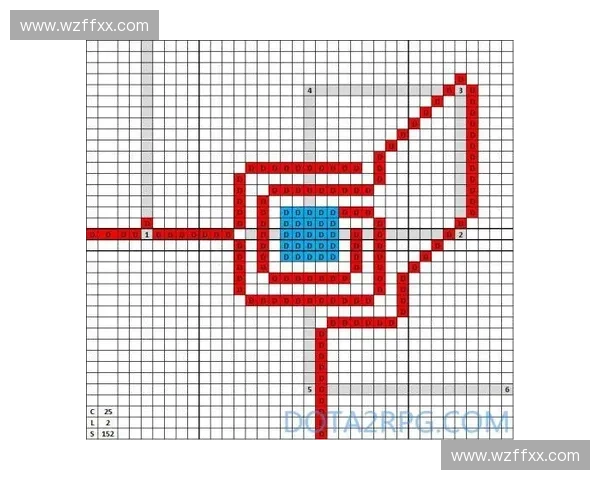 深度解析dota2屯兵机制对线控节奏与资源博弈的关键影响 深度解析dota2屯兵机制对线控节奏与资源博弈的关键影响